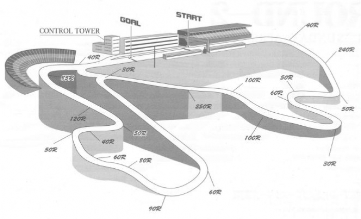 F1的遺珠賽道-九州Autopolis
