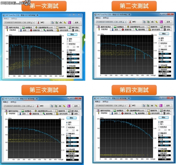魚與熊掌都能兼具的儲存好東東～Seagate 1TB 桌上型混合硬碟（SSHD）評測