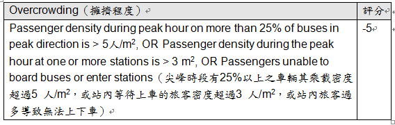量化BRT---評比現在與未來能達成的極致