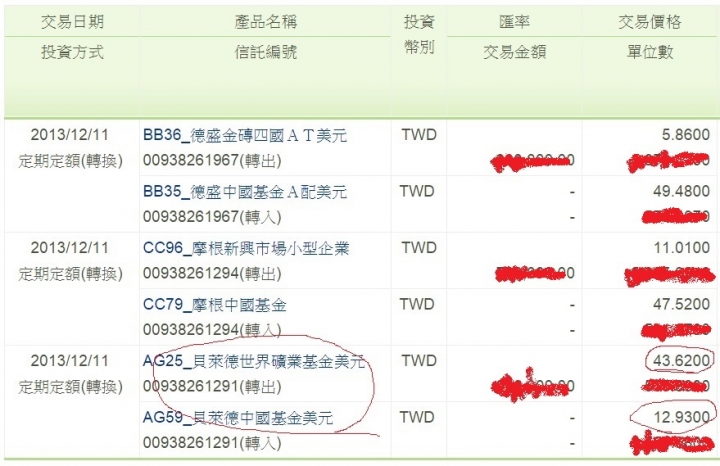 貝萊德世礦終於解套了