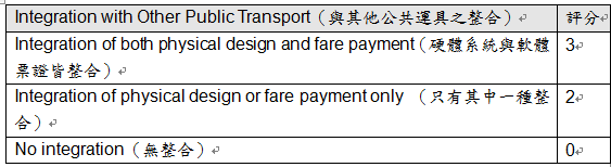 量化BRT---評比現在與未來能達成的極致