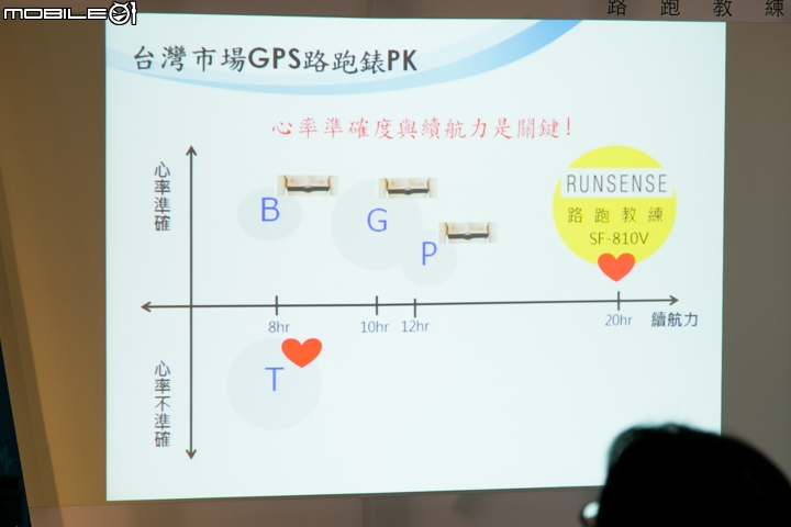 【採訪】腕式心率偵測新選擇  EPSON Runsense SF-810V GPS運動手錶