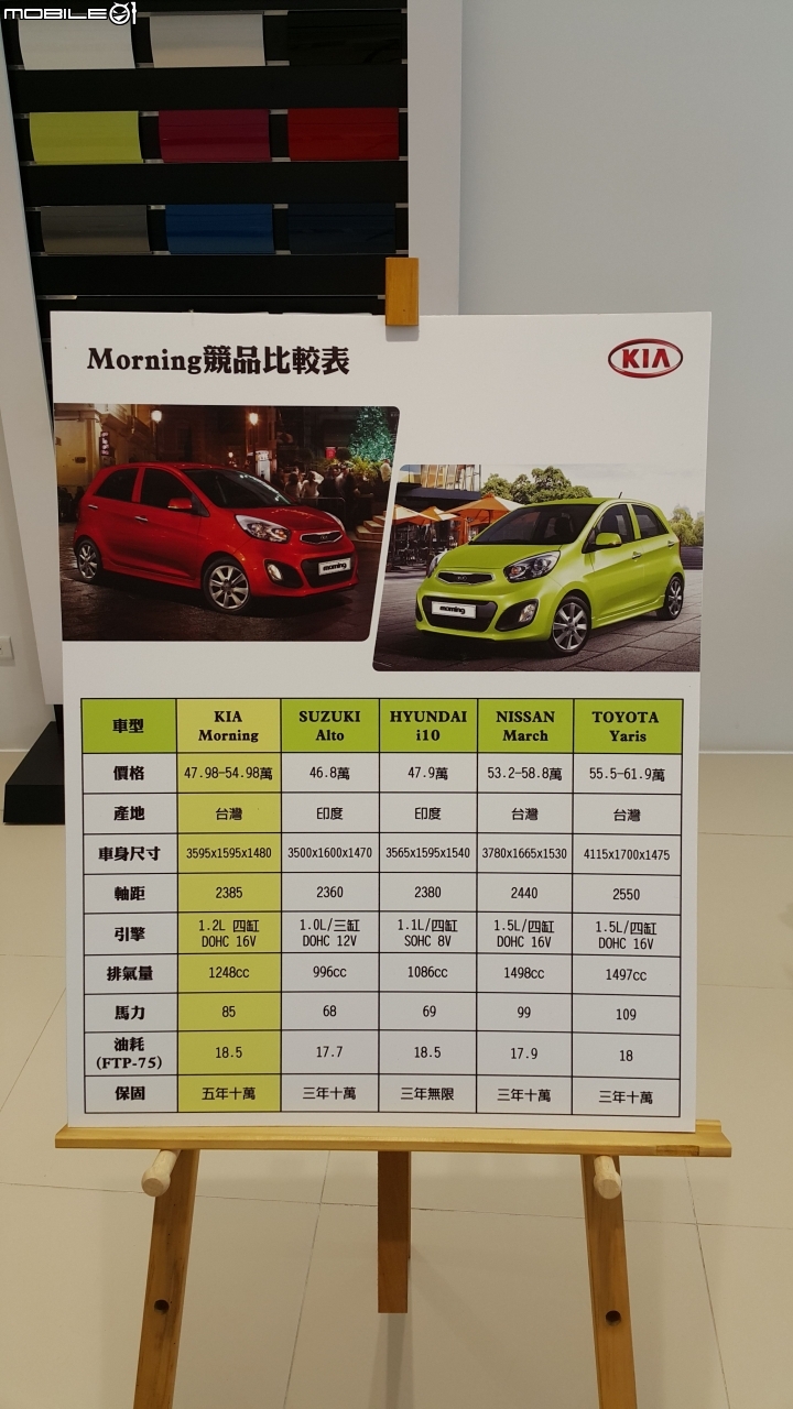高雄KIA潮勢力-試駕體驗活動