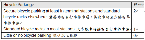 量化BRT---評比現在與未來能達成的極致