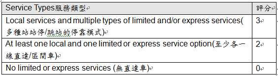 量化BRT---評比現在與未來能達成的極致