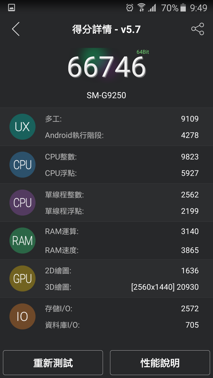 三星 Galaxy S6 edge 32GB 琥珀金開箱~~~於嘉義三星智慧館取貨 (2015/04/10 12:00)