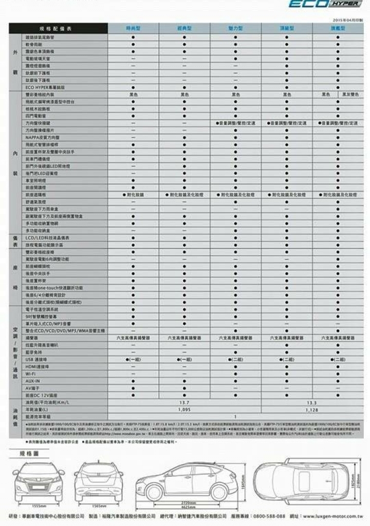 (更新DM單.確認全部標配ESC/TCS) New U6 ECO HYPER 發表摟!!(轉FB: U6 Club各大車友分享 )