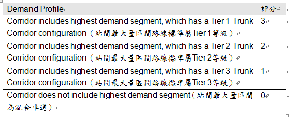 量化BRT---評比現在與未來能達成的極致