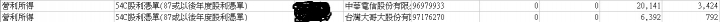 請問有人電子報稅 自然人憑證套用出來股利所得錯誤的嗎?