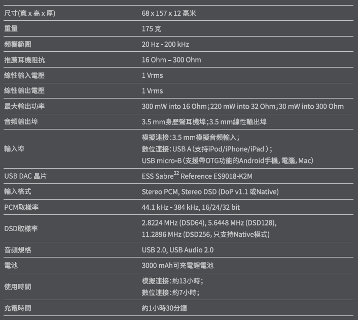 聊 OPPO HA-2 隨身型耳擴與 PM-3 封閉式平面振膜耳機合作演出