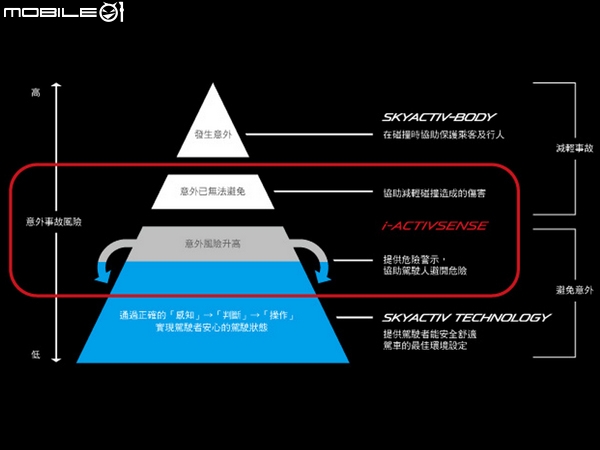 史上最強的男人傑哥的5D極速狂飆之旅