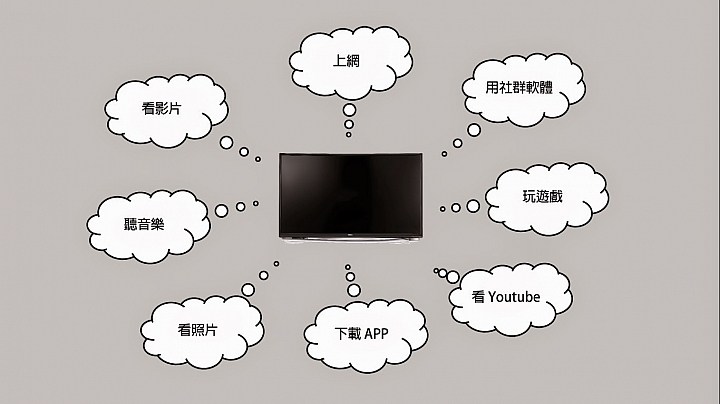 家中電視的大進化，我參加 BenQ 電視上網精靈 JM-250~Android 智慧電視盒試用活動分享