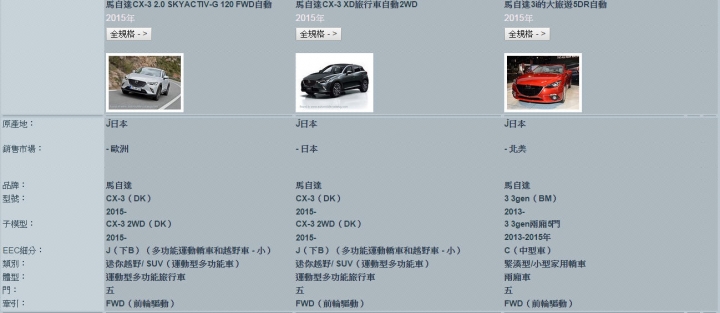 國外新馬3  和 cx-3 規格比較，含性能油耗.0-100