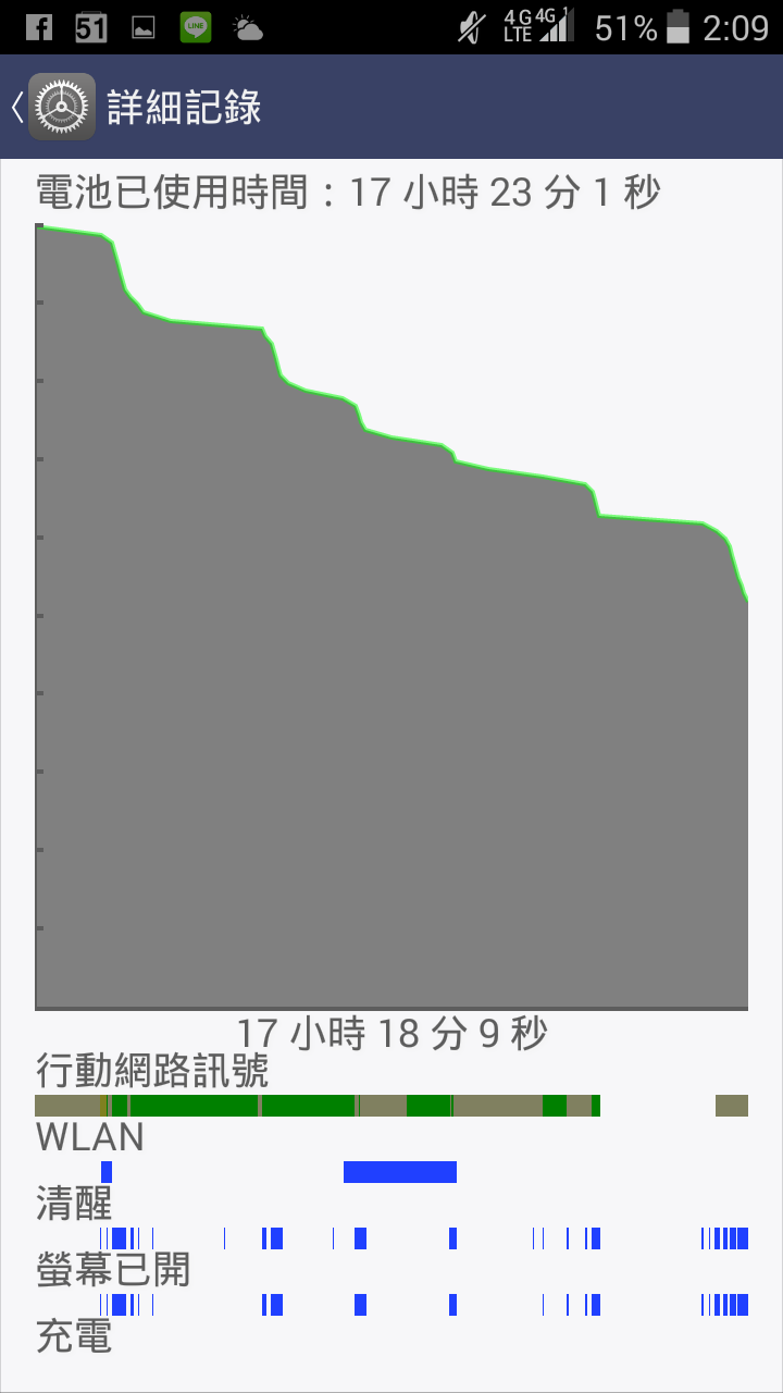 M530續航不如預期？