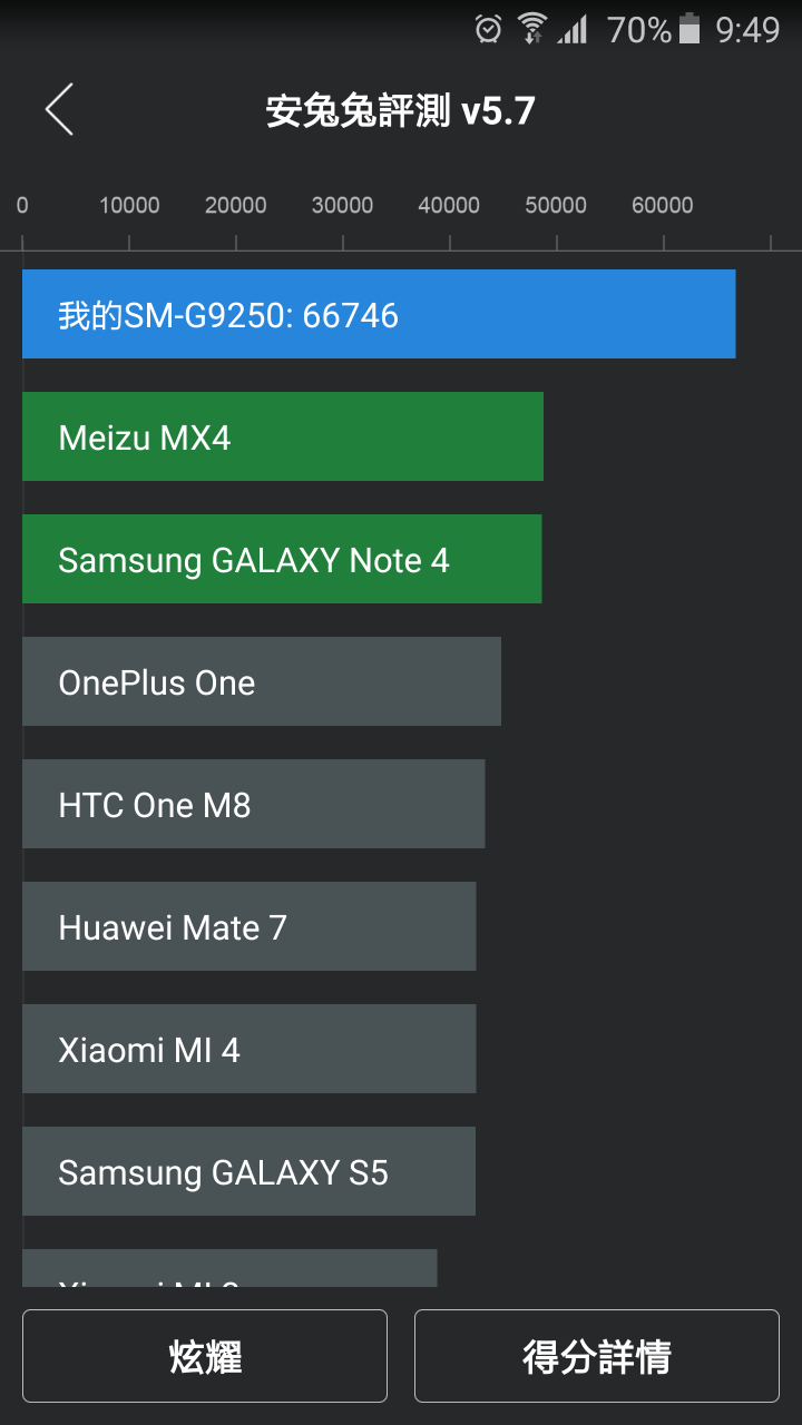 三星 Galaxy S6 edge 32GB 琥珀金開箱~~~於嘉義三星智慧館取貨 (2015/04/10 12:00)