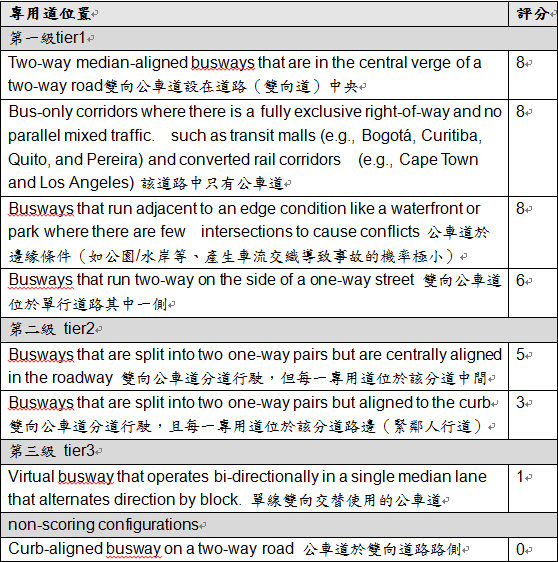 量化BRT---評比現在與未來能達成的極致