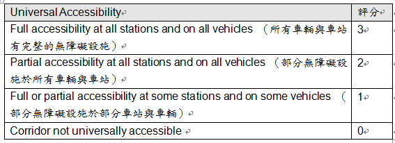 量化BRT---評比現在與未來能達成的極致