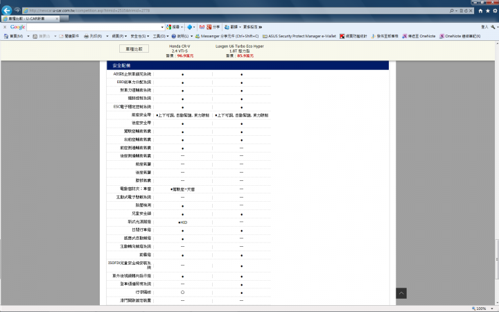CRV 2.4 VTi-S vs U6 1.8 魅力型 你會選?