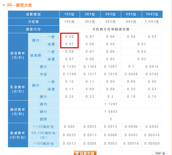 中華183費率摳門省錢法