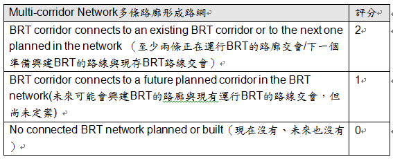 量化BRT---評比現在與未來能達成的極致