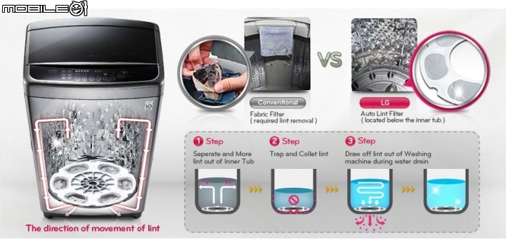 體驗『LG 智慧生活新觀念』新品體驗會~ 心科技 新感動  享受Smart生活