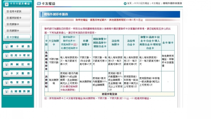 聯邦銀行_法拉利無限卡_機場外圍免費停車服務擅改消費者權益