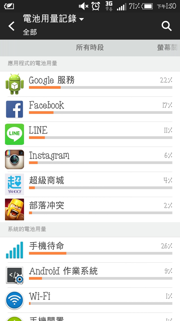butterfly s 更新5.0後google耗電