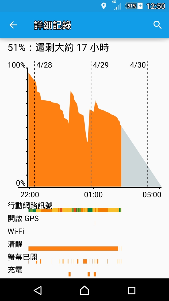 狀態列中的GPS
