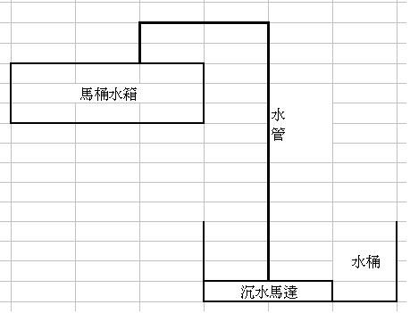 想要簡單改裝馬桶出水源