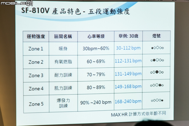 【採訪】腕式心率偵測新選擇  EPSON Runsense SF-810V GPS運動手錶