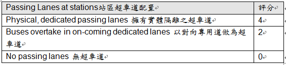 量化BRT---評比現在與未來能達成的極致