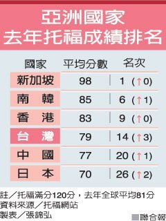 這兩年讓我覺得我們已經快看不到韓國的車尾燈了
