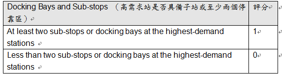 量化BRT---評比現在與未來能達成的極致