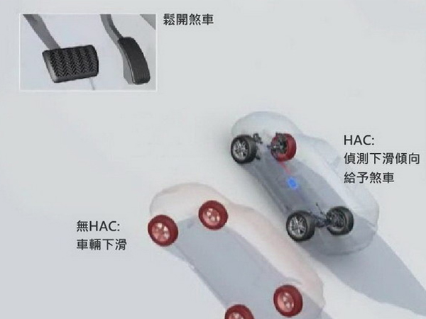 猛虎出閘 AUDI 同父異母親兄弟之跨界潮休旅 KIA SOUL 《KIA潮勢力-試駕體驗活動》
