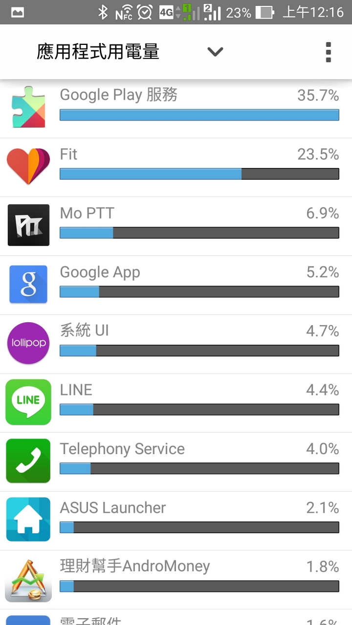 [分享] Zenfone 2 ZE551ML 4/64 一週使用心得與補開箱