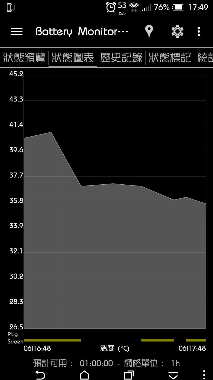 M9使用Battery Monitor時的數據錯亂?