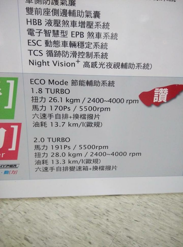 (更新DM單.確認全部標配ESC/TCS) New U6 ECO HYPER 發表摟!!(轉FB: U6 Club各大車友分享 )