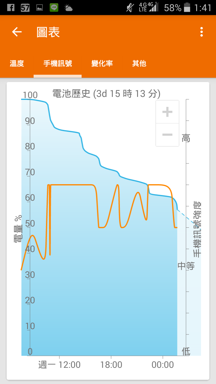 M530續航不如預期？