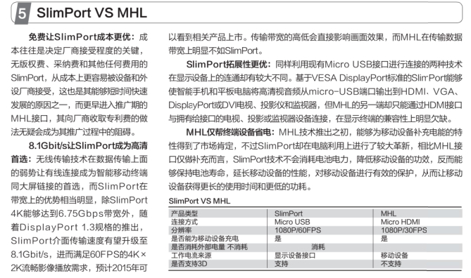 手機 平板輸出 mhl 是主流 嗎 ?