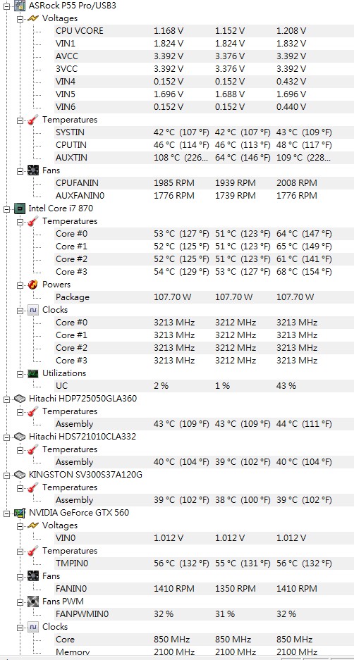 請問版上大大  i7-870 溫度正常否
