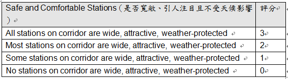 量化BRT---評比現在與未來能達成的極致