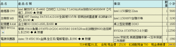 30K 新手組裝電腦求助