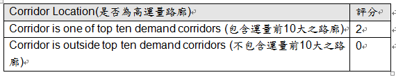 量化BRT---評比現在與未來能達成的極致
