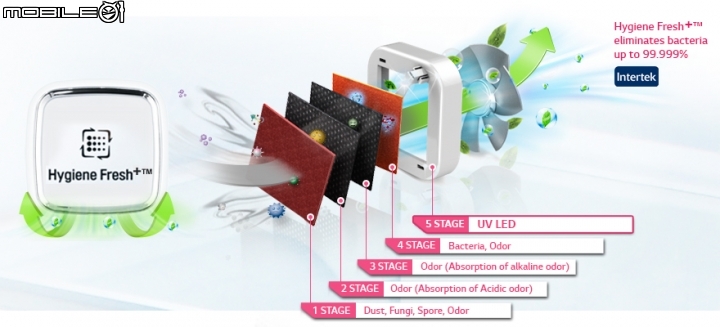 體驗『LG 智慧生活新觀念』新品體驗會~ 心科技 新感動  享受Smart生活