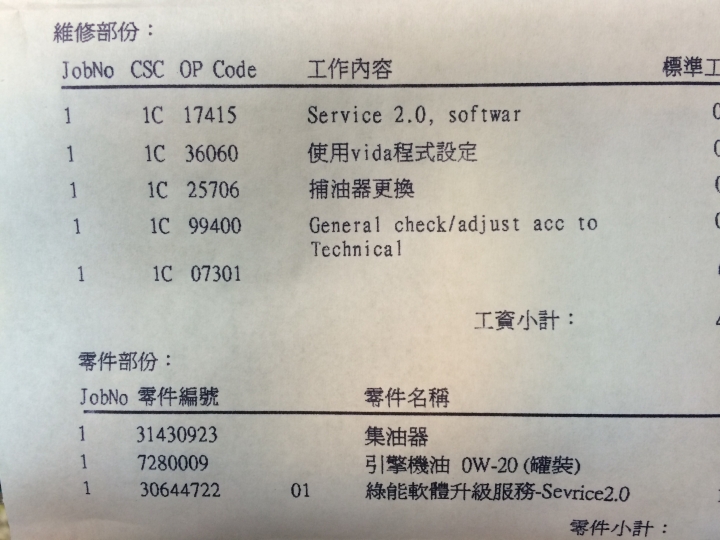 請問Volvo V40 T5 吃機油正常嗎?