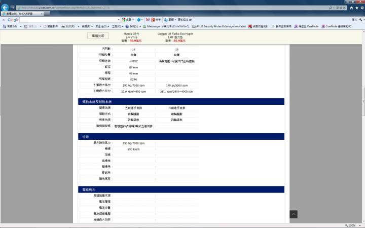 CRV 2.4 VTi-S vs U6 1.8 魅力型 你會選?