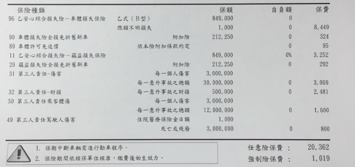 汽車乙式險(失竊免折舊)疑問