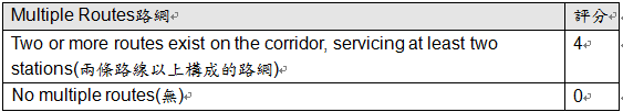 量化BRT---評比現在與未來能達成的極致