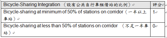 量化BRT---評比現在與未來能達成的極致