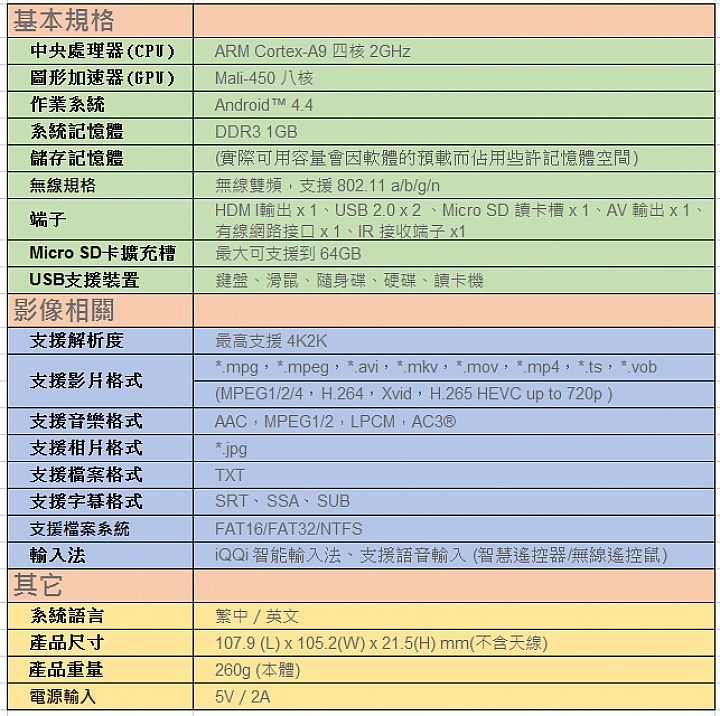家中電視的大進化，我參加 BenQ 電視上網精靈 JM-250~Android 智慧電視盒試用活動分享